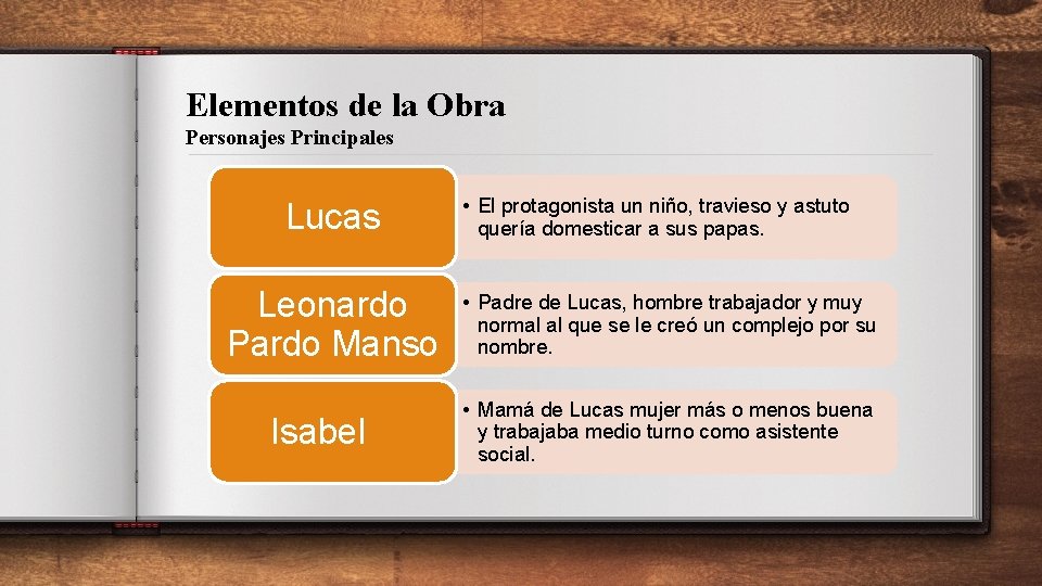 Elementos de la Obra Personajes Principales Lucas Leonardo Pardo Manso Isabel • El protagonista