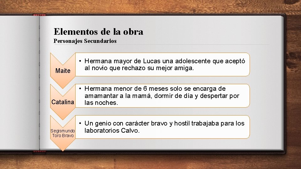 Elementos de la obra Personajes Secundarios Maite • Hermana mayor de Lucas una adolescente