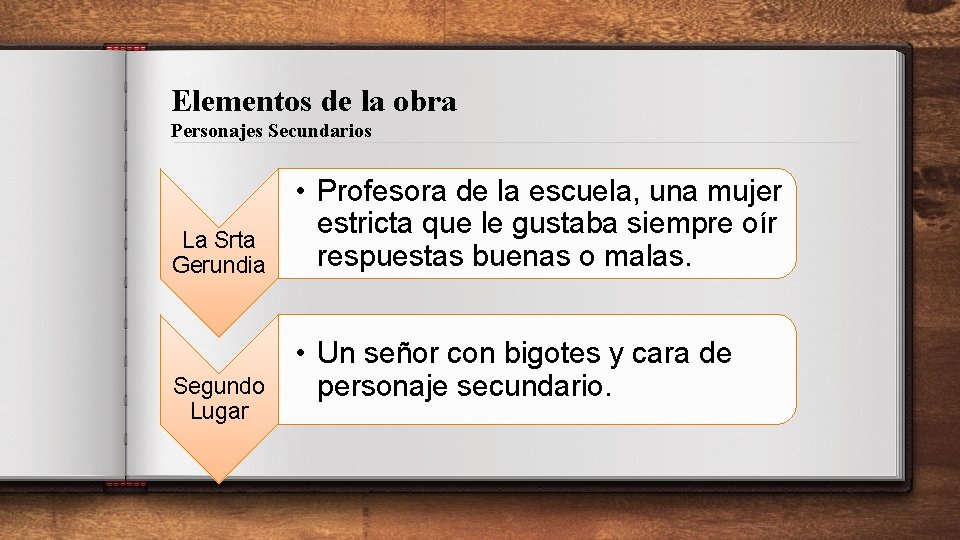 Elementos de la obra Personajes Secundarios La Srta Gerundia Segundo Lugar • Profesora de