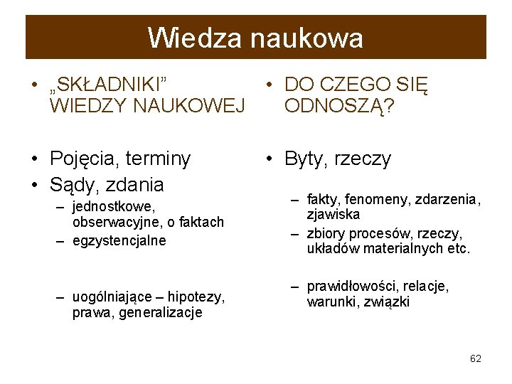 Wiedza naukowa • „SKŁADNIKI” • DO CZEGO SIĘ WIEDZY NAUKOWEJ ODNOSZĄ? • Pojęcia, terminy