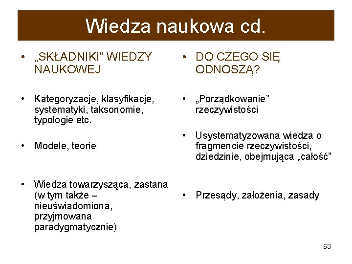 Wiedza naukowa cd. • „SKŁADNIKI” WIEDZY NAUKOWEJ • DO CZEGO SIĘ ODNOSZĄ? • Kategoryzacje,