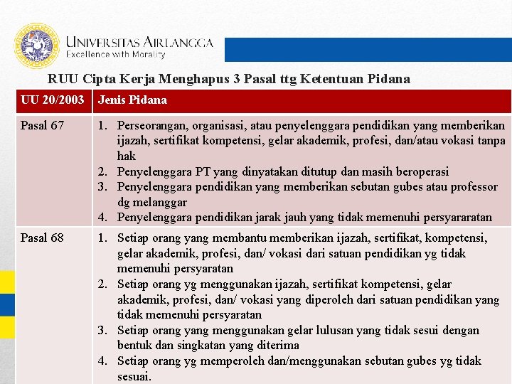 RUU Cipta Kerja Menghapus 3 Pasal ttg Ketentuan Pidana UU 20/2003 Jenis Pidana Pasal