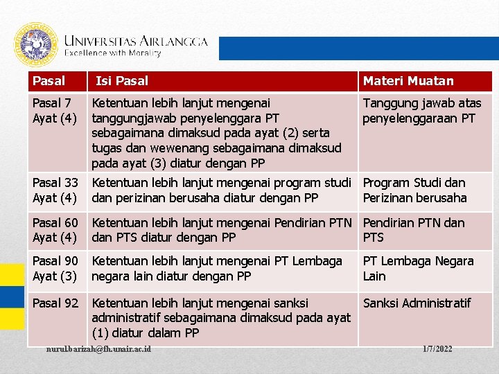 Pasal Isi Pasal Materi Muatan Pasal 7 Ayat (4) Ketentuan lebih lanjut mengenai tanggungjawab