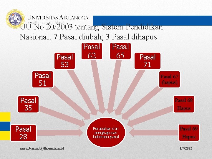 UU No 20/2003 tentang Sistem Pendidikan Nasional; 7 Pasal diubah; 3 Pasal dihapus Pasal