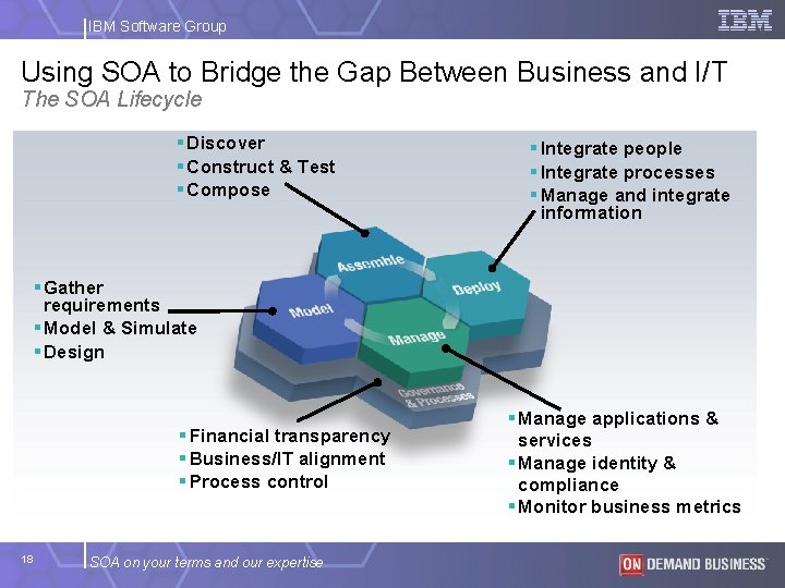 IBM Software Group Using SOA to Bridge the Gap Between Business and I/T The