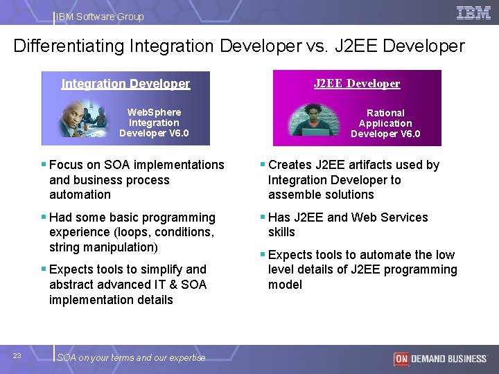 IBM Software Group Differentiating Integration Developer vs. J 2 EE Developer Integration Developer Web.