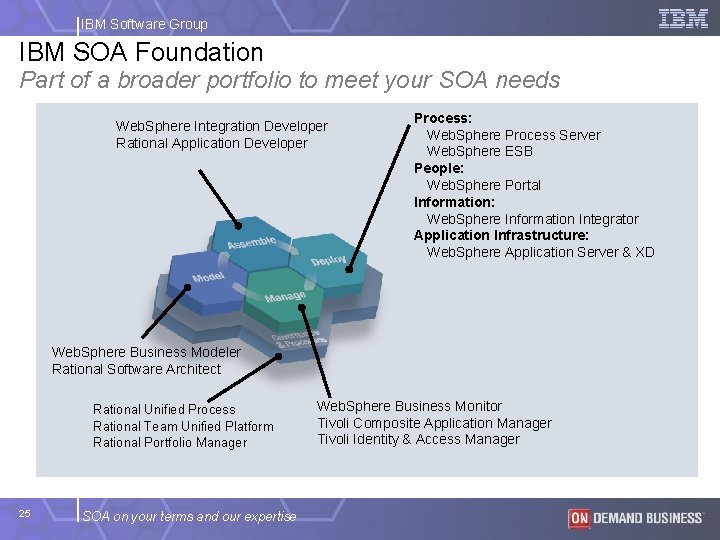 IBM Software Group IBM SOA Foundation Part of a broader portfolio to meet your