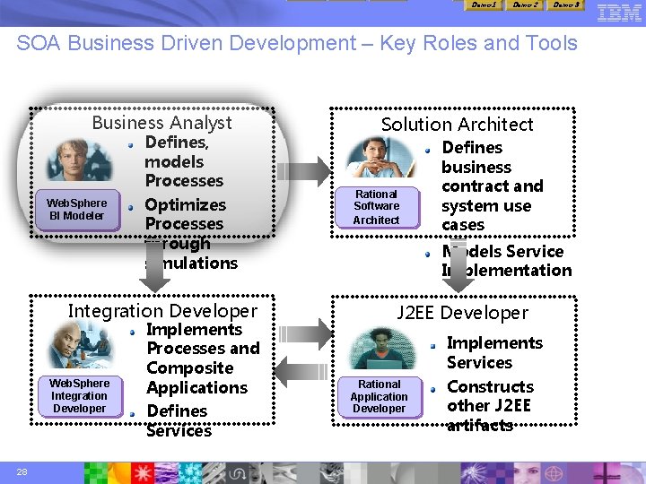 Demo 1 Demo 2 Demo 3 SOA Business Driven Development – Key Roles and