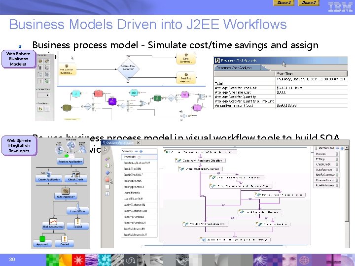 Demo 1 Demo 2 Business Models Driven into J 2 EE Workflows Business process