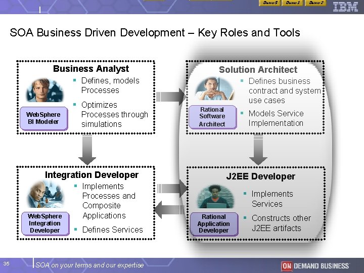 Demo 5 Demo 1 Demo 2 SOA Business Driven Development – Key Roles and