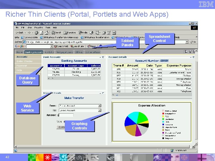 Richer Thin Clients (Portal, Portlets and Web Apps) Tabbed Panels Database Query Web Service
