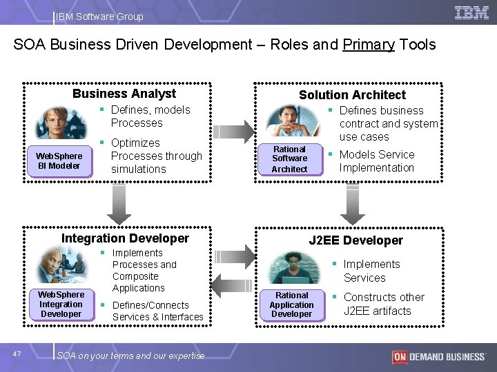 IBM Software Group SOA Business Driven Development – Roles and Primary Tools Business Analyst