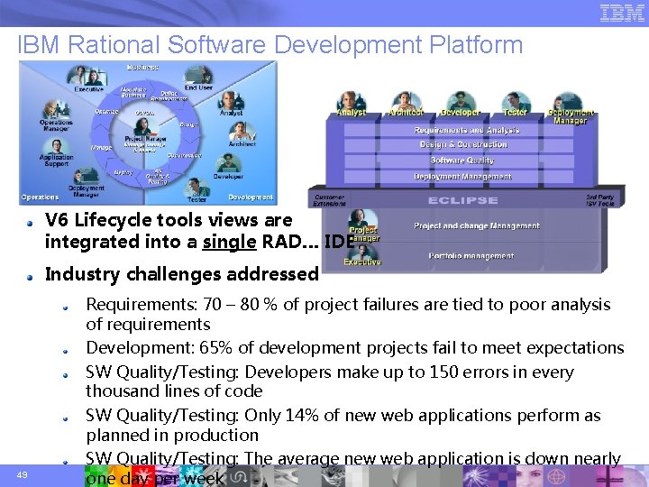 IBM Rational Software Development Platform V 6 Lifecycle tools views are integrated into a