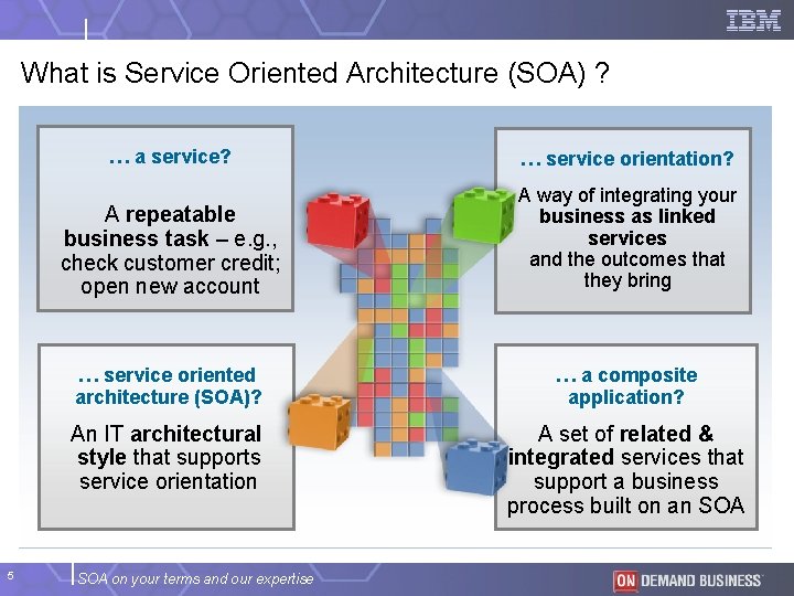 What is Service Oriented Architecture (SOA) ? 5 … a service? … service orientation?