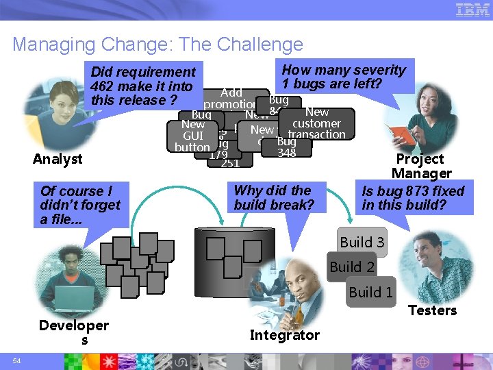Managing Change: The Challenge Did requirement 462 make it into this release ? Analyst