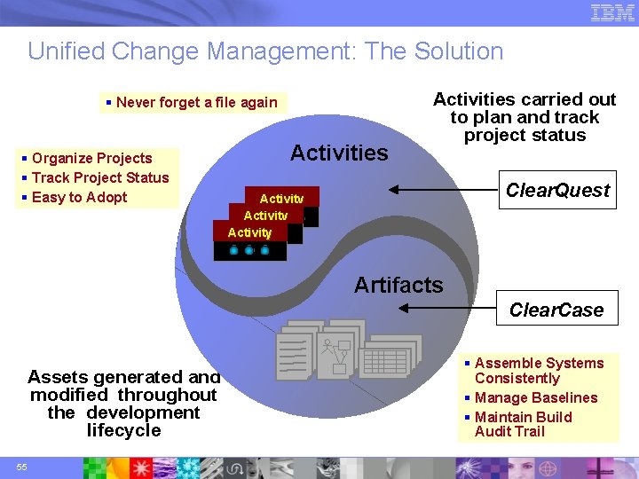 Unified Change Management: The Solution § Never forget a file again § Organize Projects
