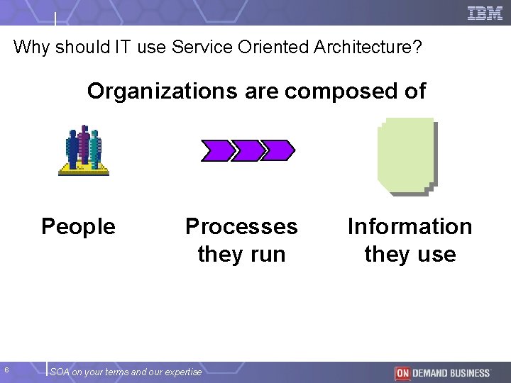 Why should IT use Service Oriented Architecture? Organizations are composed of People 6 Processes