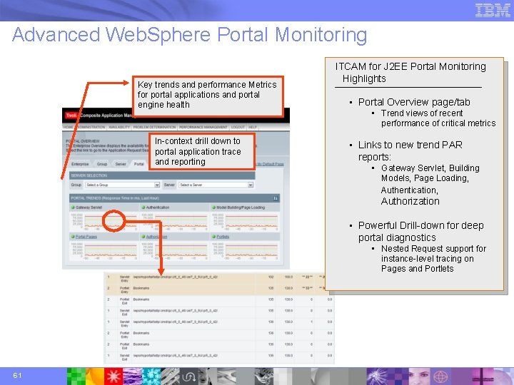 Advanced Web. Sphere Portal Monitoring Key trends and performance Metrics for portal applications and