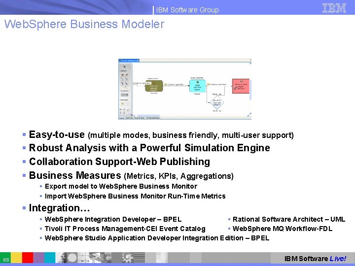 IBM Software Group Web. Sphere Business Modeler § Easy-to-use (multiple modes, business friendly, multi-user