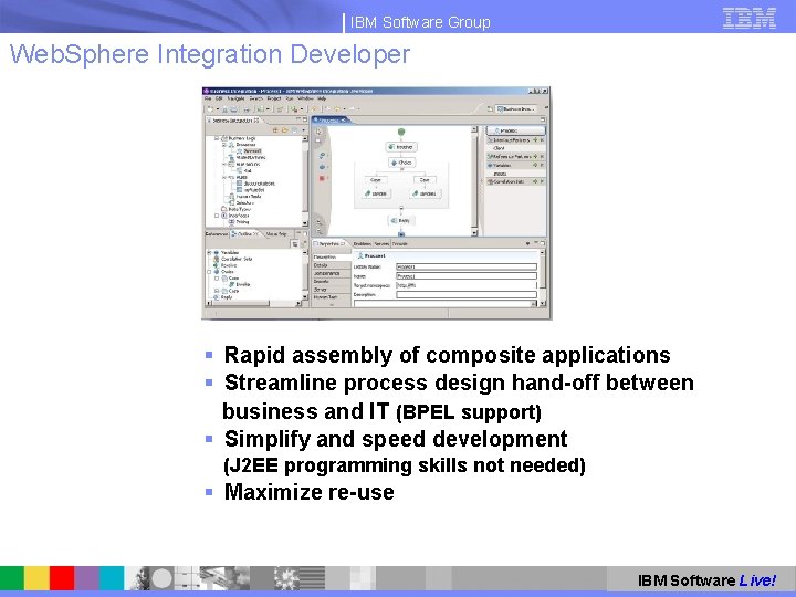 IBM Software Group Web. Sphere Integration Developer 69 § Rapid assembly of composite applications