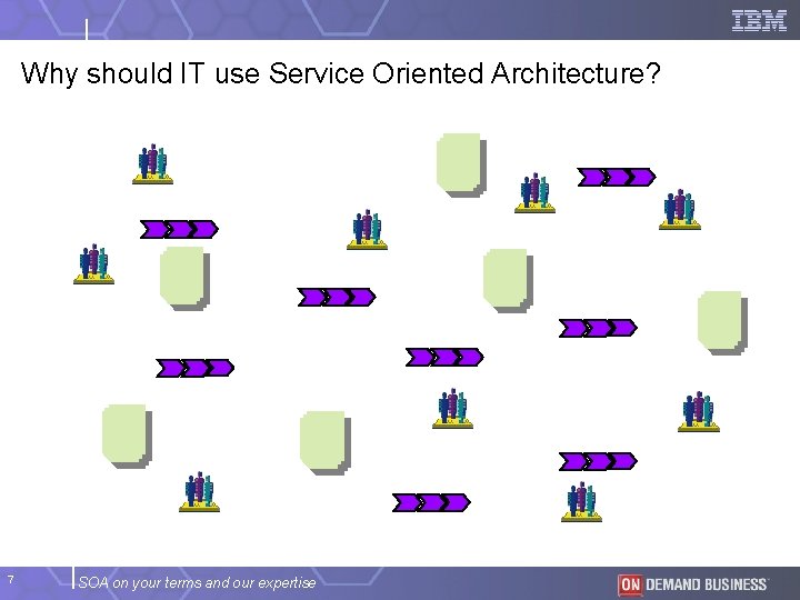 Why should IT use Service Oriented Architecture? 7 SOA on your terms and our