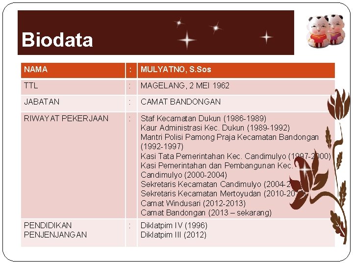 Biodata NAMA : MULYATNO, S. Sos TTL : MAGELANG, 2 MEI 1962 JABATAN :