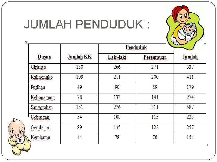 JUMLAH PENDUDUK : 