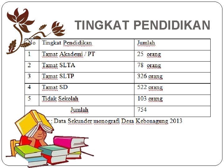 TINGKAT PENDIDIKAN 