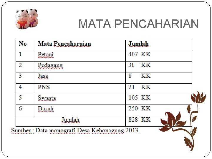 MATA PENCAHARIAN 