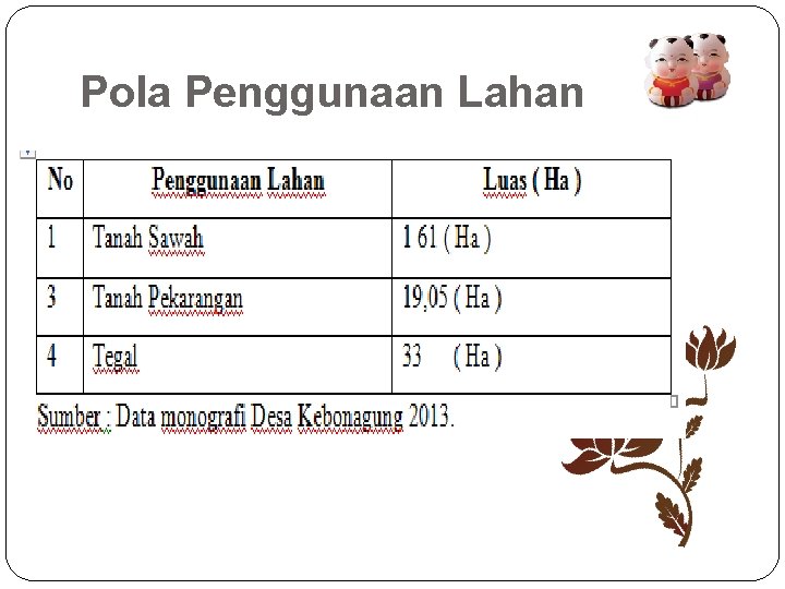 Pola Penggunaan Lahan 