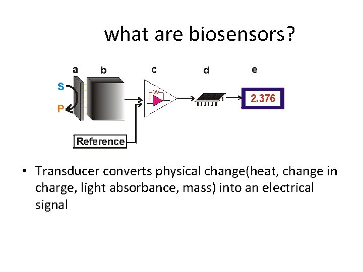 what are biosensors? • Transducer converts physical change(heat, change in charge, light absorbance, mass)
