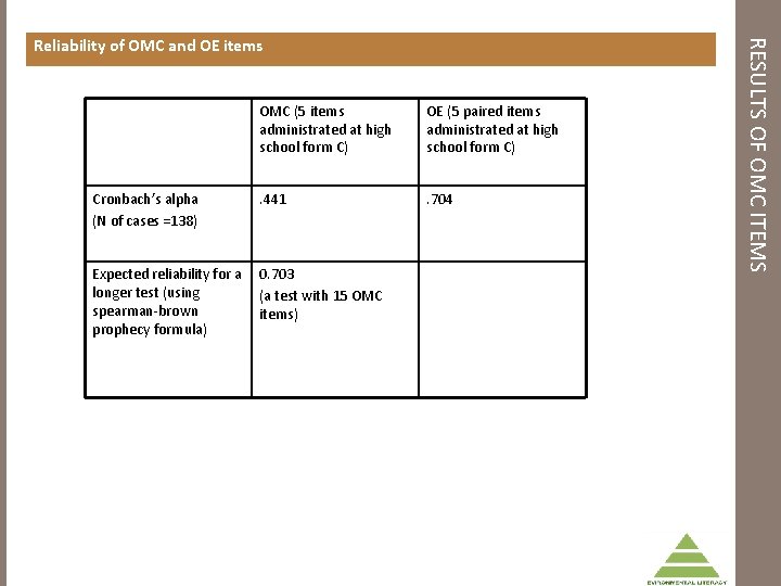 OMC (5 items administrated at high school form C) OE (5 paired items administrated