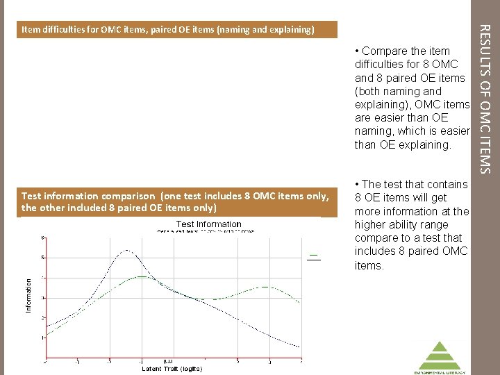  • Compare the item difficulties for 8 OMC and 8 paired OE items