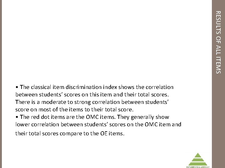RESULTS OF ALL ITEMS • The classical item discrimination index shows the correlation between