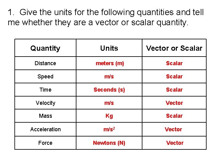1. Give the units for the following quantities and tell me whether they are