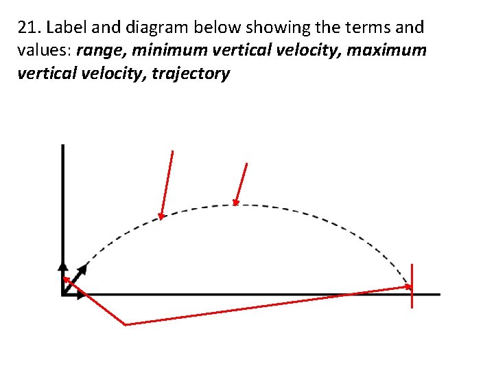 21. Label and diagram below showing the terms and values: range, minimum vertical velocity,