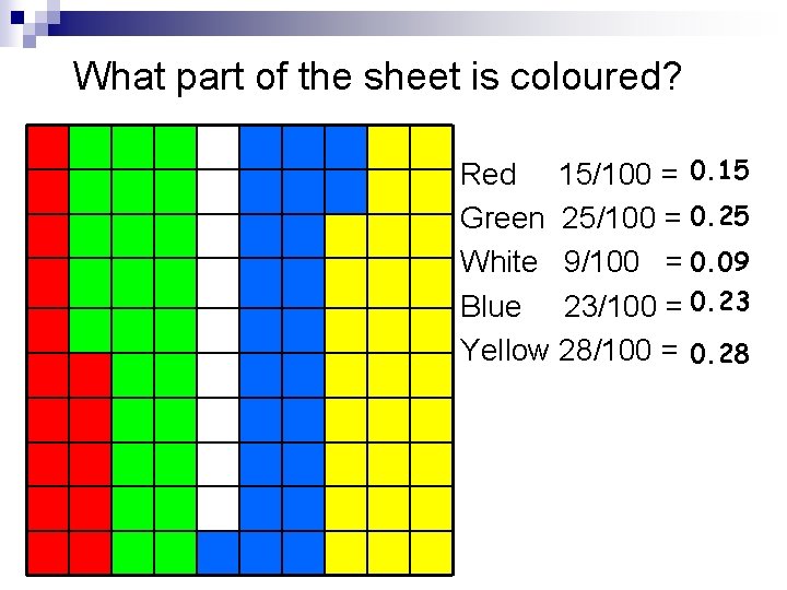 What part of the sheet is coloured? Red 15/100 = 0. 15 Green 25/100