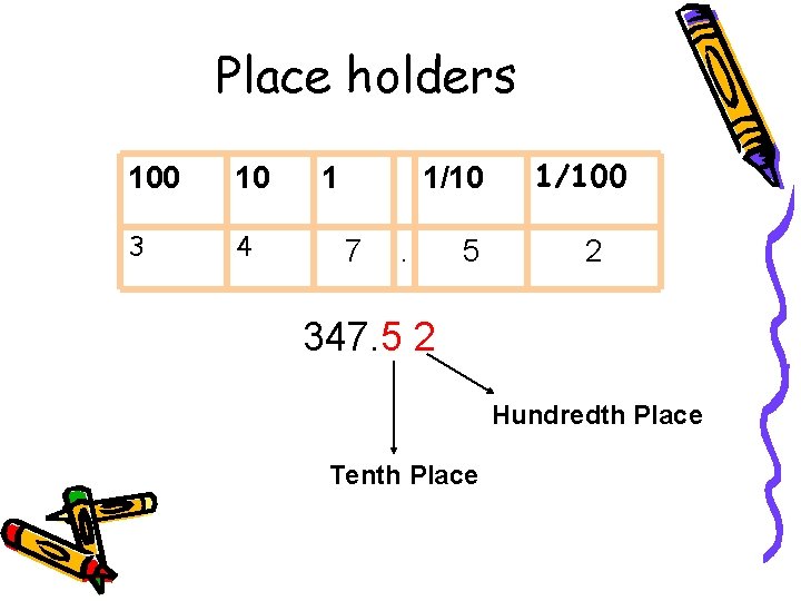 Place holders 100 10 3 4 1 1/10 7 . 5 1/100 2 347.