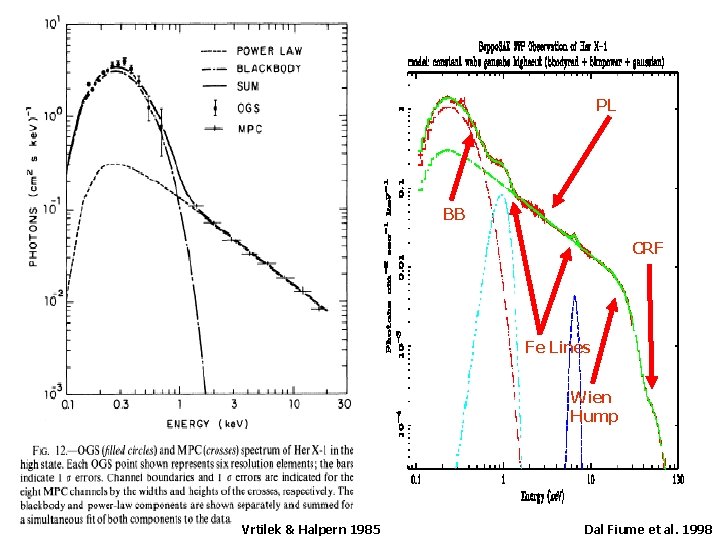 PL BB CRF Fe Lines Wien Hump Vrtilek & Halpern 1985 Dal Fiume et