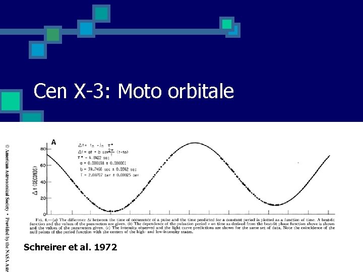 Cen X-3: Moto orbitale Schreirer et al. 1972 