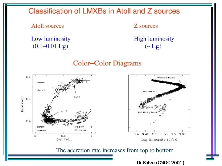 Di Salvo (CNOC 2001) 