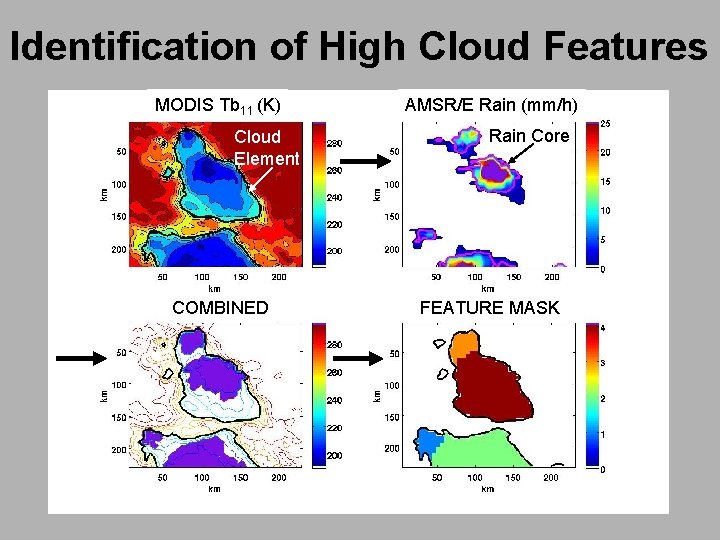 Identification of High Cloud Features MODIS Tb 11 (K) Cloud Element COMBINED AMSR/E Rain