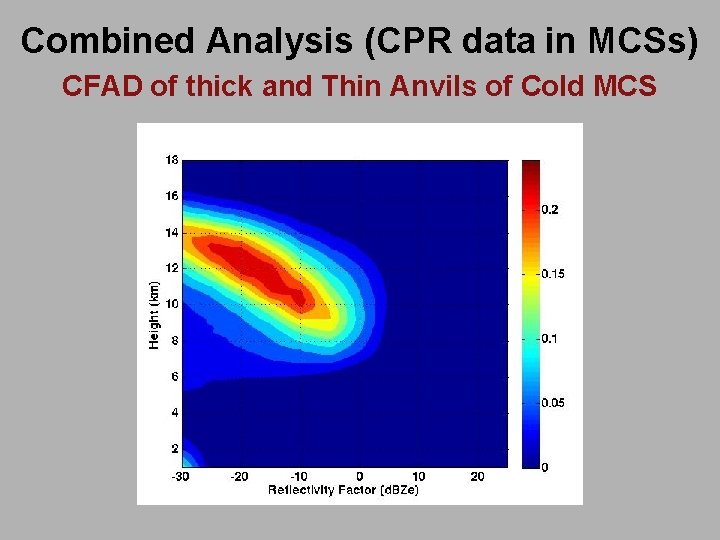 Combined Analysis (CPR data in MCSs) CFAD of thick and Thin Anvils of Cold