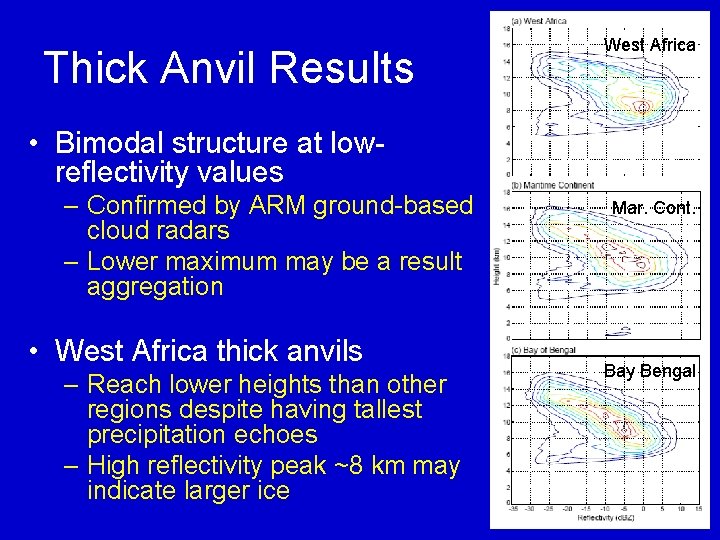 Thick Anvil Results West Africa • Bimodal structure at lowreflectivity values – Confirmed by