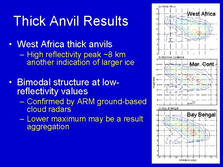 Thick Anvil Results West Africa • West Africa thick anvils – High reflectivity peak