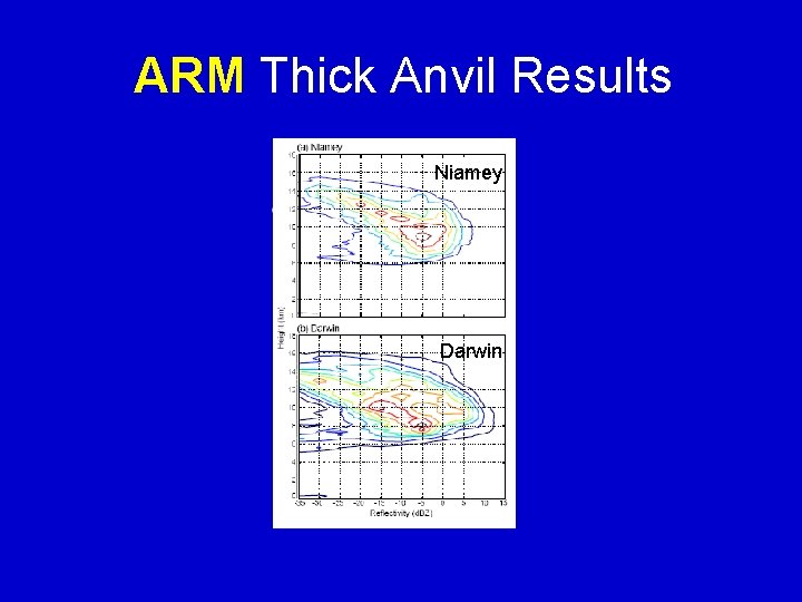 ARM Thick Anvil Results Niamey Darwin 