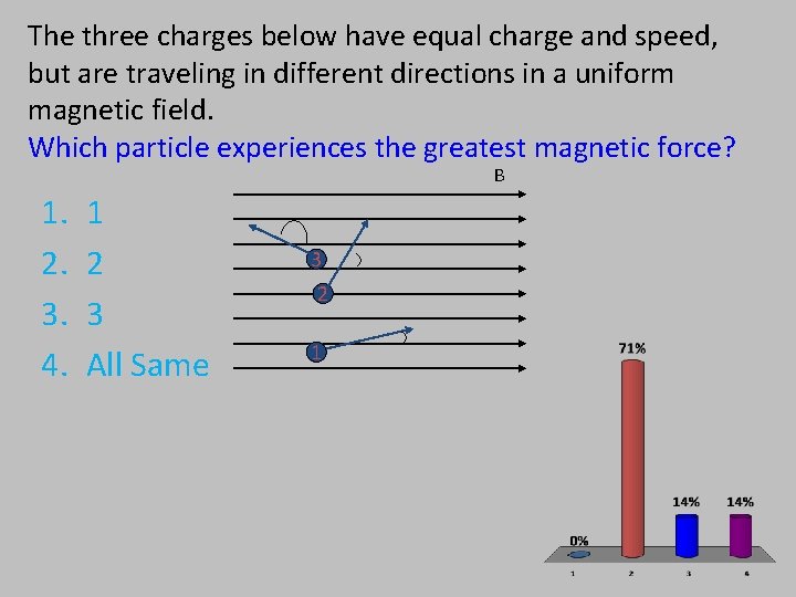 The three charges below have equal charge and speed, but are traveling in different