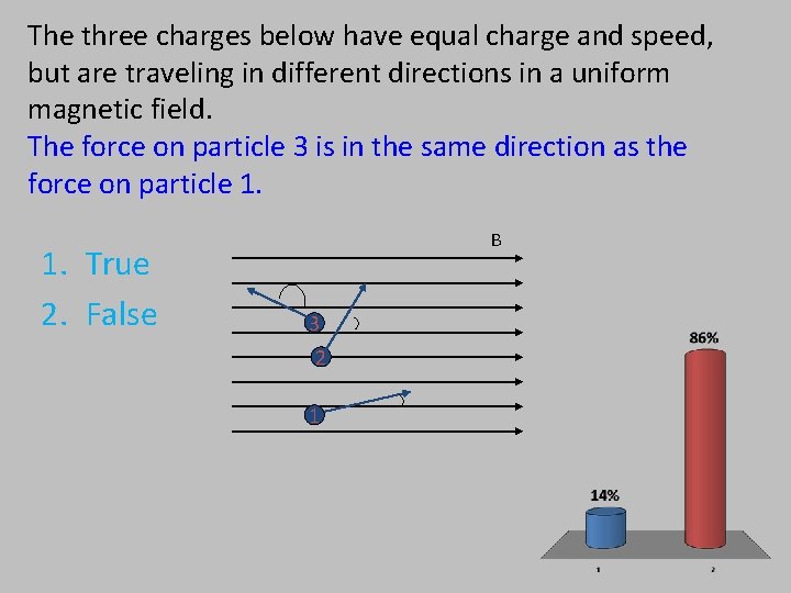 The three charges below have equal charge and speed, but are traveling in different