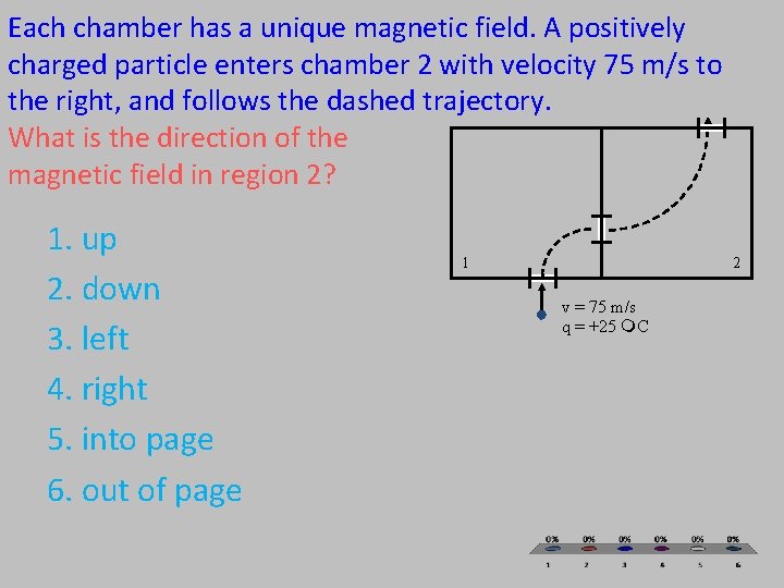 Each chamber has a unique magnetic field. A positively charged particle enters chamber 2