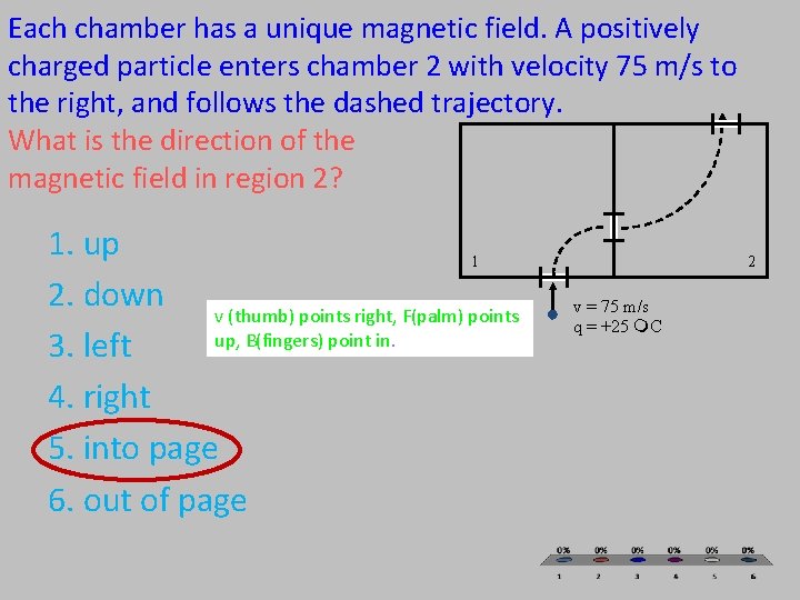 Each chamber has a unique magnetic field. A positively charged particle enters chamber 2